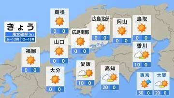 【きょう4/28(火)広島天気】雲が多め　最高気温25℃予想の地点も　日中は汗ばむ