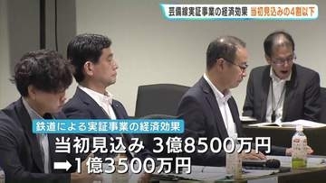 「乗車が目的で消費伸びず」芸備線・鉄道実証実験の経済効果は見込みの4割以下　当初予測を大幅に下回る　広島