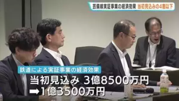 「乗車が目的で消費伸びず」芸備線・鉄道実証実験の経済効果は見込みの4割以下　当初予測を大幅に下回る　広島