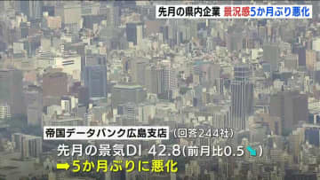 「新政権に期待」も「日中関係悪化に懸念」景況感5か月ぶり悪化　11月の広島県内企業