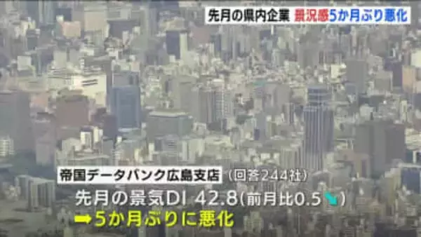「新政権に期待」も「日中関係悪化に懸念」景況感5か月ぶり悪化　11月の広島県内企業