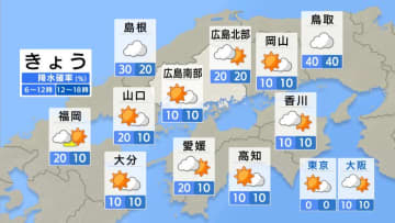 【きょう12/8 (月)広島天気】日中は秋らしさ感じる　南部はおおむね晴れ