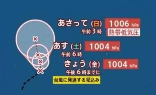 【台風発生へ】熱帯低気圧が発達　最大瞬間風速23m/s