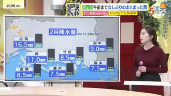【あす2/26(木)広島天気 】晴れ間あり　気温上昇で春本番の陽気　寒暖差と花粉に注意