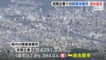 民間企業での雇用者数が過去最多　県内の障害者雇用　広島
