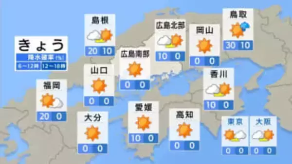 【きょう12/18(木)広島天気】日差し復活　11月並の暖かさに逆戻り
