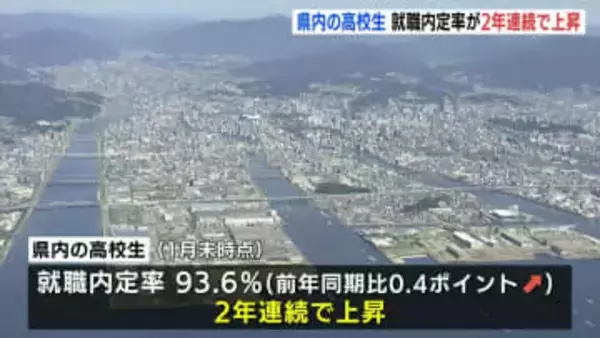広島の高校生の内定率93.6%　2年連続で上昇、深刻な人手不足で企業の採用意欲高く