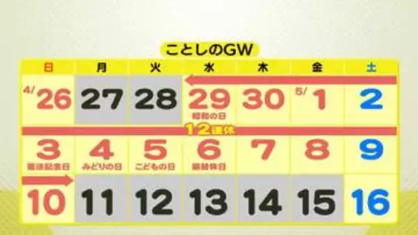 「エッグタルトを食べにポルトガルへ」「息子の引っ越し手伝いで痩せるGW」　物価高の2026年ゴールデンウイーク　あなたはどう過ごす？　広島で聞いてみた