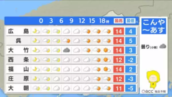 【あす2/5(木)広島天気 】雲が優勢 晴れ間も 各地さらに気温上昇 ３月並の暖かさに