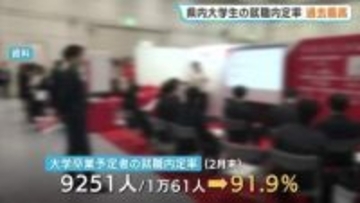 広島の大学生の就職内定率「91.9％」で過去最高に　人手不足で学生有利な状況続く　広島労働局