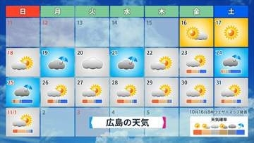 【次の雨はいつ頃？】週末まで貴重な秋晴れ　来週前半は曇りや雨（広島天気）
