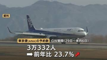 【広島空港】GWの予約ピークはいつ？後半戦の予約が急増中、狙い目と混雑予測を解説