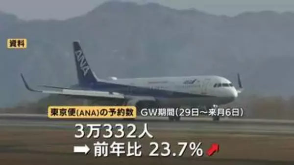 【広島空港】GWの予約ピークはいつ？後半戦の予約が急増中、狙い目と混雑予測を解説