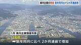「広島県内で「建設業の倒産が増加傾向」1月の企業倒産状況　前月比は2か月ぶり減少　東京商工リサーチ」の画像1