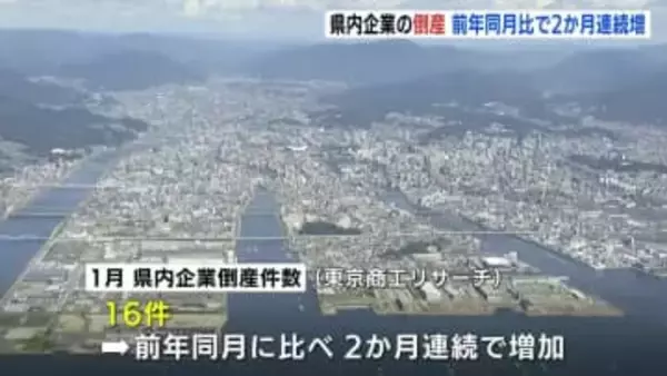 広島県内で「建設業の倒産が増加傾向」1月の企業倒産状況　前月比は2か月ぶり減少　東京商工リサーチ