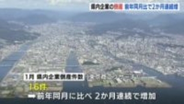 広島県内で「建設業の倒産が増加傾向」1月の企業倒産状況　前月比は2か月ぶり減少　東京商工リサーチ