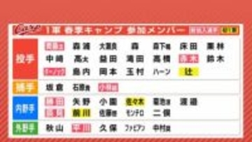 去年より7人減少　広島カープ春季1軍キャンプ参加メンバー