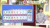 「【5/16 ・17(土日)広島天気 】各地30℃超　よく晴れて夏の暑さに」の画像1