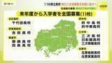 「県立高校の入学者　新たに11校が全国から募集可能に　少子化対策 中山間地域の高校存続狙う　広島」の画像1
