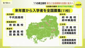 県立高校の入学者　新たに11校が全国から募集可能に　少子化対策 中山間地域の高校存続狙う　広島