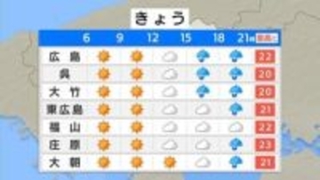 【きょう3/30 (月)広島天気】昼間は春の陽気も　夜から広く雨