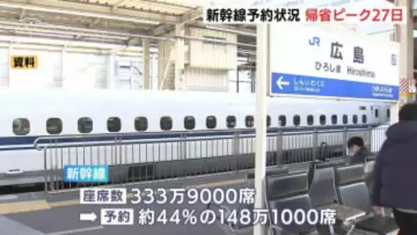 年末年始の新幹線予約状況　帰省ラッシュピークは27日　Uターンラッシュは年明け３日　広島