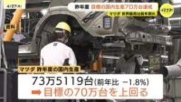 マツダ　昨年度の国内生産は目標の７０万台達成　新型ＣＸ－５の生産本格化で　世界販売は前年割れ