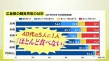 そのイライラ、実は「朝食抜き」のせいかも　専門家に聞いた“知られざる朝食の底力”「5分」で心身を整える究極の簡単メニューも