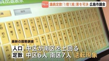 広島市議会の議員定数見直し　総定数54維持し「１増１減」可決　見直し２案９月定例会に提案　総定数「３減」は否決