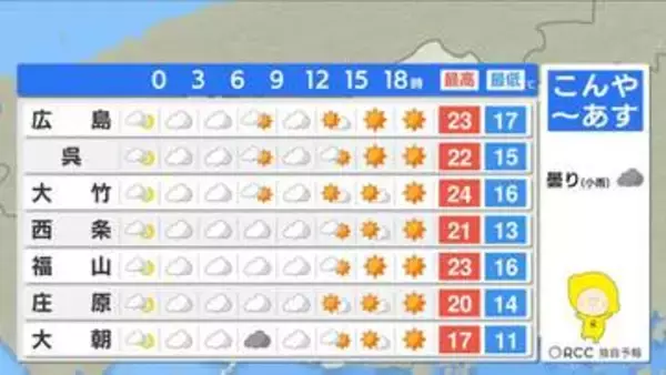 【あす5/8(金)広島天気 】午前中は雲が広がりやすい　にわか雨の地点も　午後は晴れる　暑さ和らぐ
