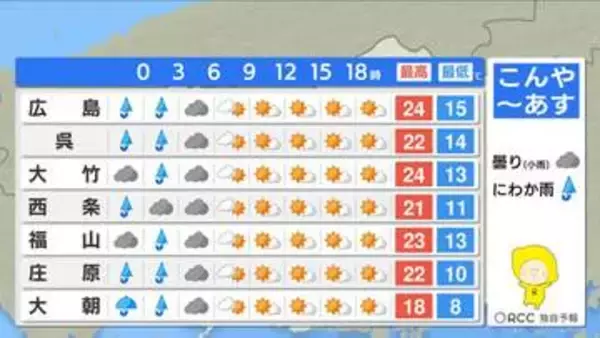 【あす4/21(火)広島天気 】明け方まで一時雨　日中はカラッと晴れる　黄砂飛来に注意