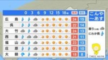 【あす4/21(火)広島天気 】明け方まで一時雨　日中はカラッと晴れる　黄砂飛来に注意