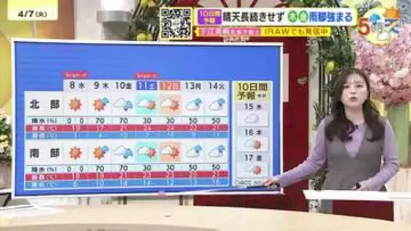 【あす4/8(水)広島天気 】　安定した晴天　乾燥・花粉・寒暖差に注意　朝冷える