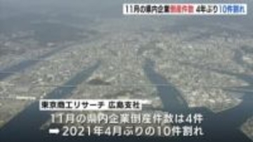 「企業は生き残りをかけた施策が急務」　11月の広島県内企業の倒産件数　4年ぶりの10件割れ