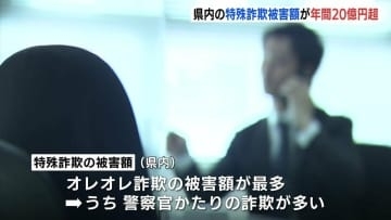 「電話でお金の話が出たら詐欺を疑って」　広島県内の特殊詐欺の被害額　年間で初めて20億円超える