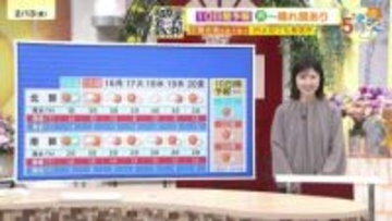 【2/14・15（土日）広島天気】春の陽気続く　にわか雨のところも　北部でなだれに注意