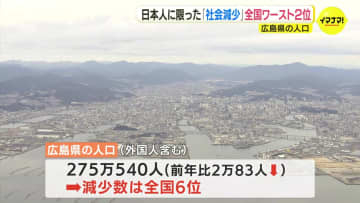 広島県の人口が２万人減少　日本人に限った「社会減少」全国ワースト２位 「転出超過」進む