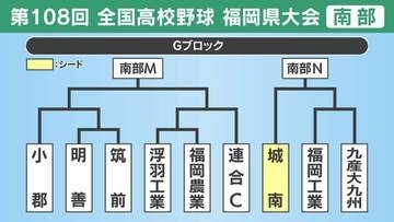 【高校野球】福岡県南部Ｇブロック 城南･小郡･明善･筑前･浮羽工業･福岡農業･連合Ｃ･福岡工業･九産大九州の登録メンバーとトーナメント表