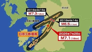 「まさかここにあるとは」氷川町の住民が愕然とした日奈久断層　”1メートル20センチの横ずれ”専門家の現地調査から見えたこと　熊本地震