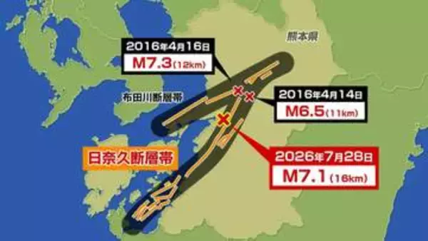 「まさかここにあるとは」氷川町の住民が愕然とした日奈久断層　”1メートル20センチの横ずれ”専門家の現地調査から見えたこと　熊本地震