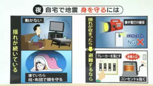 夜の地震への備えは　スマホを照明代わりはNG　寒さ対策も　地震被害の最新想定は震度7で死者は最大1900人　福岡県