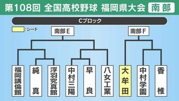 【高校野球】福岡県南部Ｃブロック 大牟田･福岡講倫館･純真･浮羽究真館･中村三陽･早良･八女工業･中村学園･香椎の登録メンバーとトーナメント表