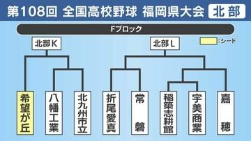 【高校野球】福岡県北部Ｆブロック 希望が丘･八幡工業･北九州市立･折尾愛真･常磐･稲築志耕館･宇美商業･嘉穂の登録メンバーとトーナメント表