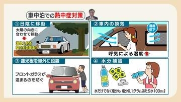 遮光板は”車の外”に!? 被災地を襲う酷暑と車中泊の危険　専門家に聞く「車内の熱中症対策」とトイレが近くならない水分補給とは