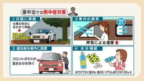 遮光板は”車の外”に!? 被災地を襲う酷暑と車中泊の危険　専門家に聞く「車内の熱中症対策」とトイレが近くならない水分補給とは