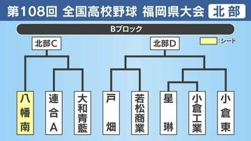 【高校野球】福岡県北部Ｂブロック 八幡南･連合Ａ･大和青藍･戸畑･若松商業･星琳小倉工業･小倉東の登録メンバーとトーナメント表