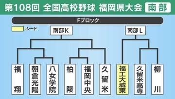 【高校野球】福岡県南部Ｆブロック 福工大城東･福翔･朝倉光陽･八女学院･柏陵･福岡中央･久留米･久留米高専･柳川の登録メンバーとトーナメント表