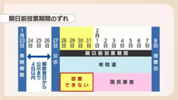 「異例の超短期決戦」今回の期日前投票の注意点とは？
