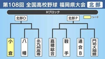 【高校野球】福岡県北部Ｈブロック 小倉･八幡･北九州高専･嘉穂総合･鞍手･連合Ｂ･門司大翔館の登録メンバーとトーナメント表