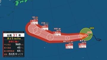 【台風情報】”非常に強い”台風31号　最大瞬間風速70m･中心気圧935hPaまで発達へ　日本の南海上まで西進して東に急カーブか【11月6日までの雨と風のシミュレーション】
